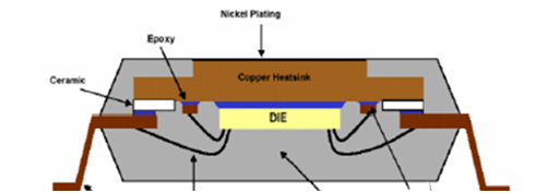 ICMAX深度分析芯片封装的分类与作用