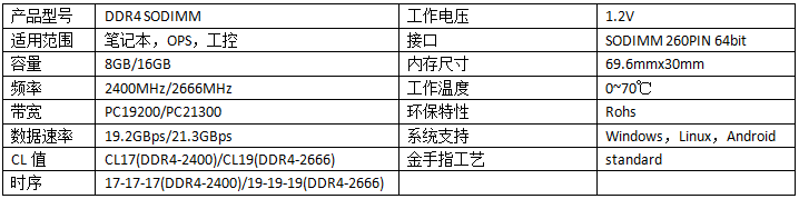 DDR4 SODIMM商用系列
