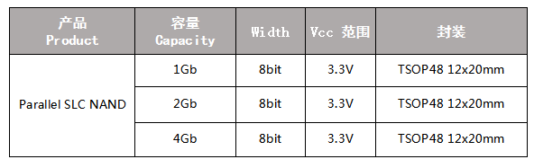 Parallel SLC NAND